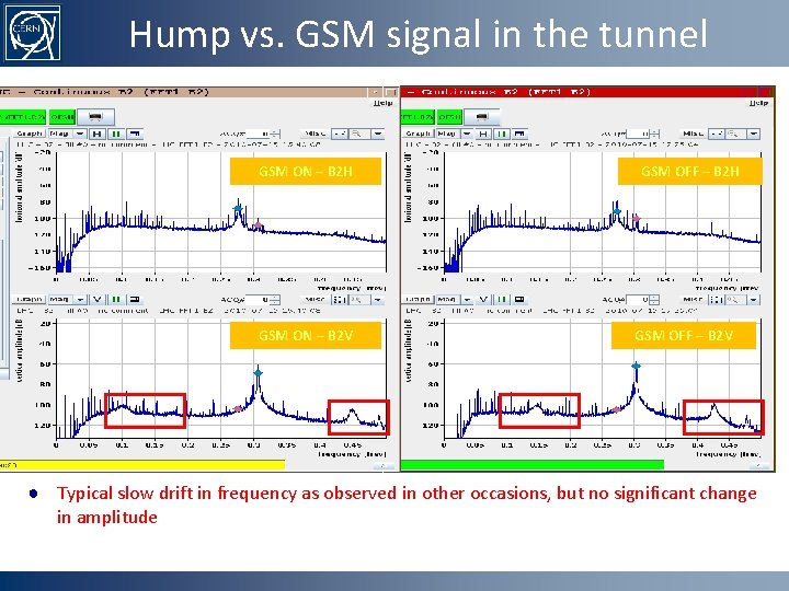 Hump vs. GSM signal in the tunnel GSM ON – B 2 H GSM