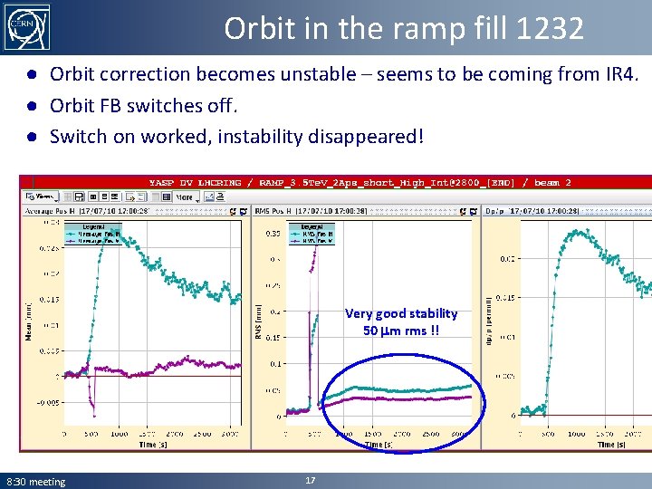 Orbit in the ramp fill 1232 ● Orbit correction becomes unstable – seems to