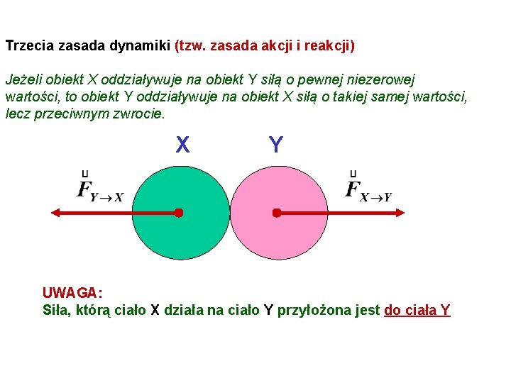 Trzecia zasada dynamiki (tzw. zasada akcji i reakcji) Jeżeli obiekt X oddziaływuje na obiekt