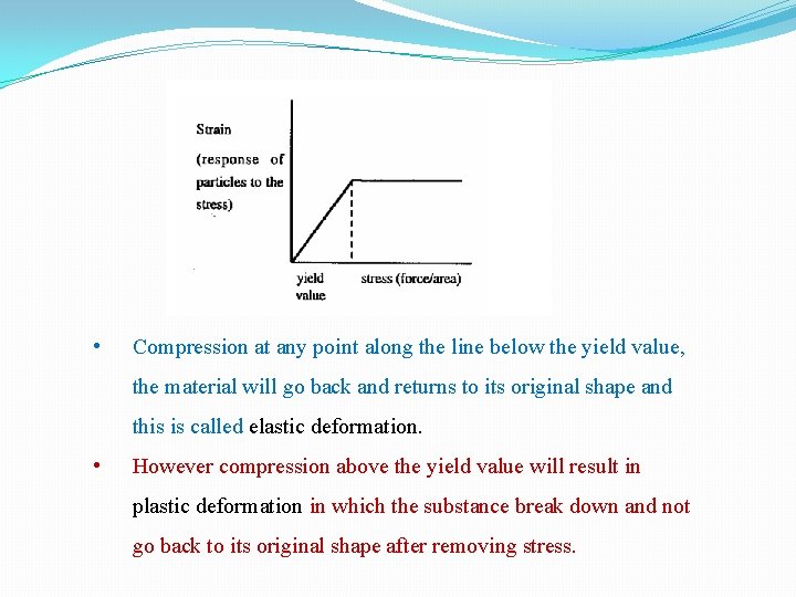  • Compression at any point along the line below the yield value, the