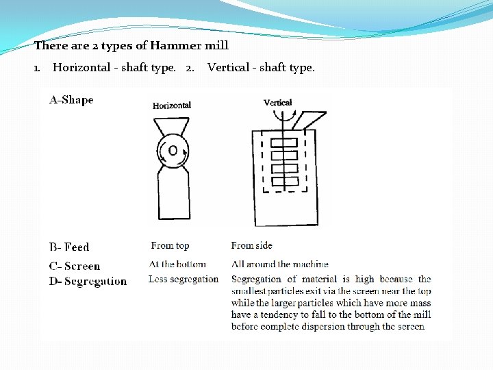 There are 2 types of Hammer mill 1. Horizontal shaft type. 2. Vertical shaft