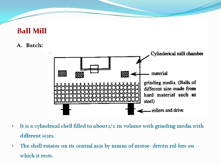 Ball Mill A. Batch: • It is a cylindrical shell filled to about 1/2