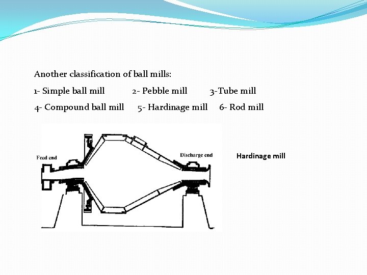 Another classification of ball mills: 1 Simple ball mill 2 Pebble mill 3 Tube