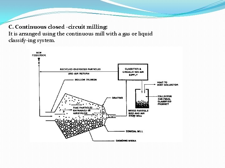 C. Continuous closed -circuit milling: It is arranged using the continuous mill with a