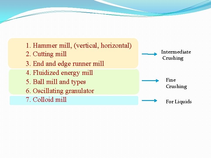 1. Hammer mill, (vertical, horizontal) 2. Cutting mill 3. End and edge runner mill