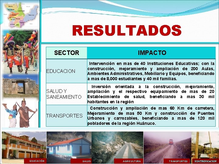 RESULTADOS SECTOR IMPACTO Intervención en mas de 40 Instituciones Educativas; con la construcción, mejoramiento