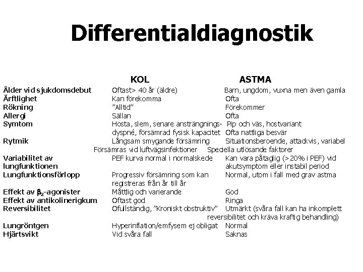 Differentialdiagnostik KOL Ålder vid sjukdomsdebut Ärftlighet Rökning Allergi Symtom ASTMA Oftast> 40 år (äldre)