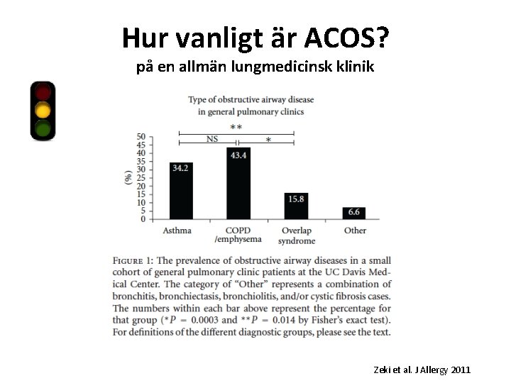 Hur vanligt är ACOS? på en allmän lungmedicinsk klinik Zeki et al. J Allergy