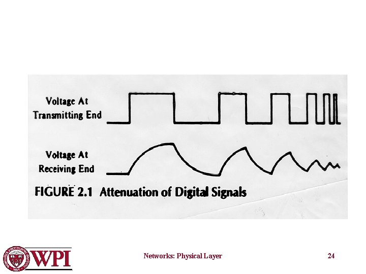 Networks: Physical Layer 24 