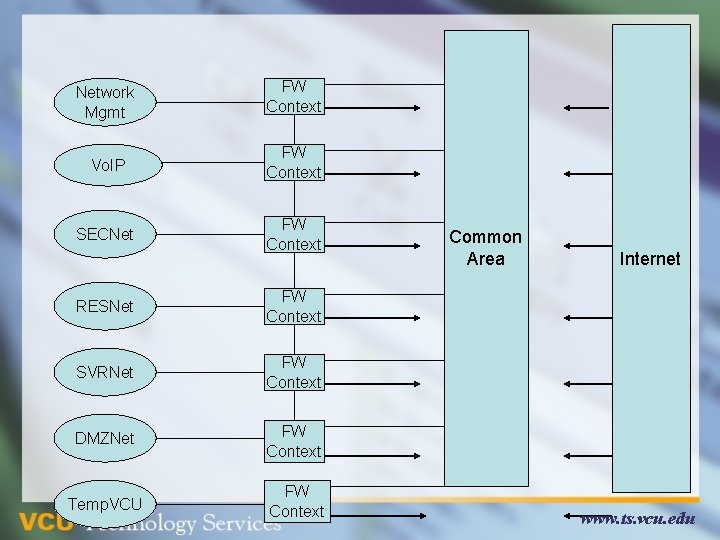 Network Mgmt FW Context Vo. IP FW Context SECNet FW Context RESNet FW Context Network Mgmt FW Context Vo. IP FW Context SECNet FW Context RESNet FW Context
