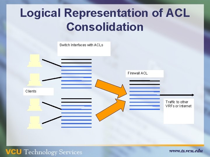 Logical Representation of ACL Consolidation Switch Interfaces with ACLs Firewall ACL Clients Traffic to Logical Representation of ACL Consolidation Switch Interfaces with ACLs Firewall ACL Clients Traffic to