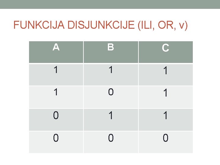 FUNKCIJA DISJUNKCIJE (ILI, OR, v) A B C 1 1 0 0 0 