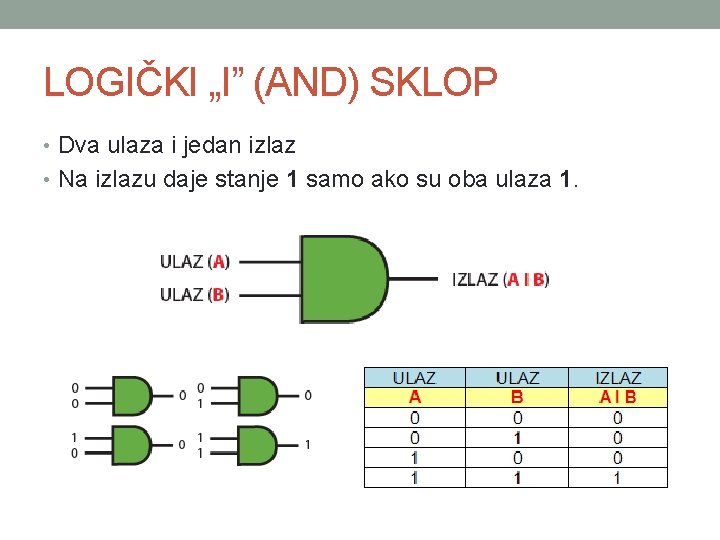 LOGIČKI „I” (AND) SKLOP • Dva ulaza i jedan izlaz • Na izlazu daje