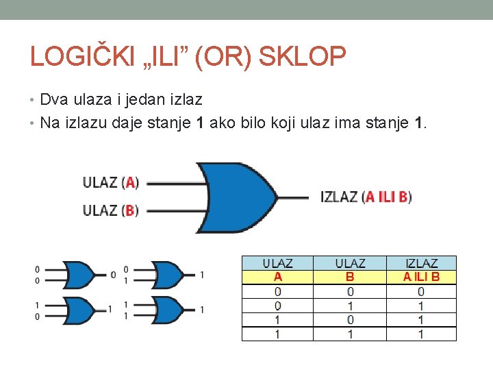 LOGIČKI „ILI” (OR) SKLOP • Dva ulaza i jedan izlaz • Na izlazu daje