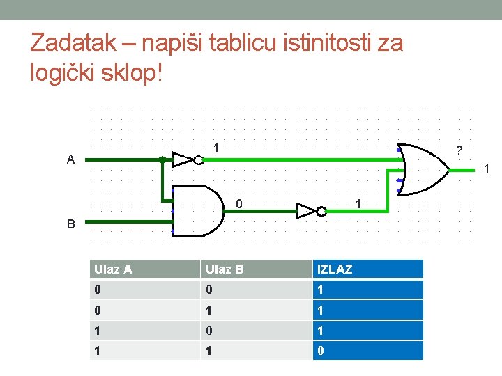 Zadatak – napiši tablicu istinitosti za logički sklop! 1 A ? 1 0 1