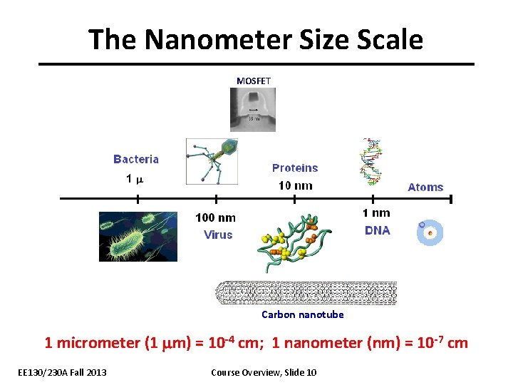 The Nanometer Size Scale MOSFET Carbon nanotube 1 micrometer (1 mm) = 10 -4