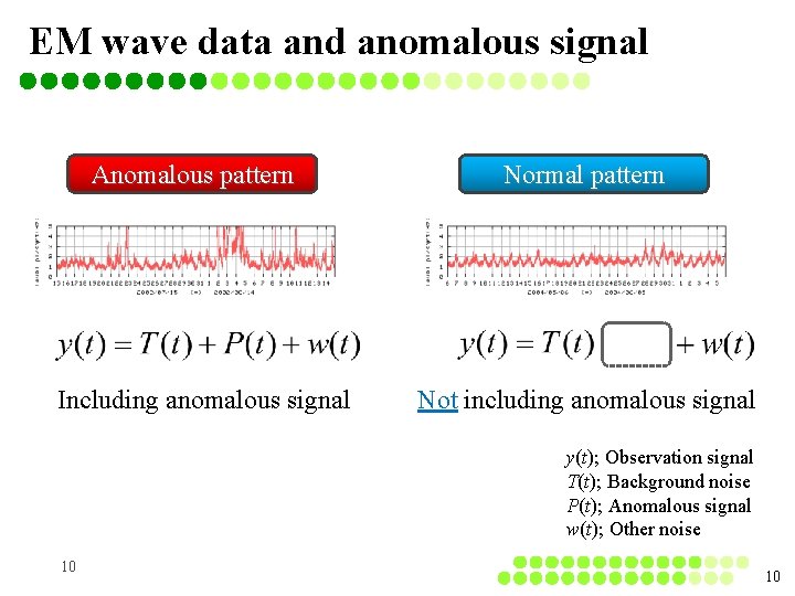 EM wave data and anomalous signal Anomalous pattern Including anomalous signal Normal pattern Not EM wave data and anomalous signal Anomalous pattern Including anomalous signal Normal pattern Not