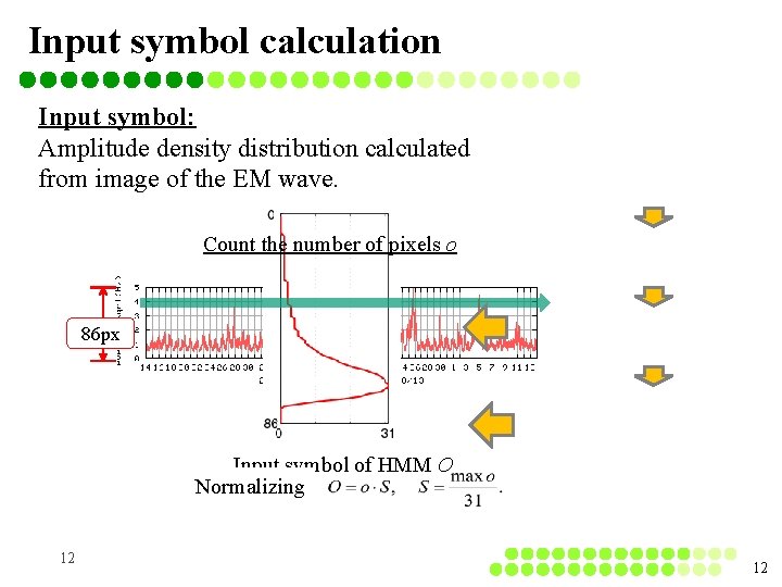 Input symbol calculation Input symbol: Amplitude density distribution calculated from image of the EM Input symbol calculation Input symbol: Amplitude density distribution calculated from image of the EM