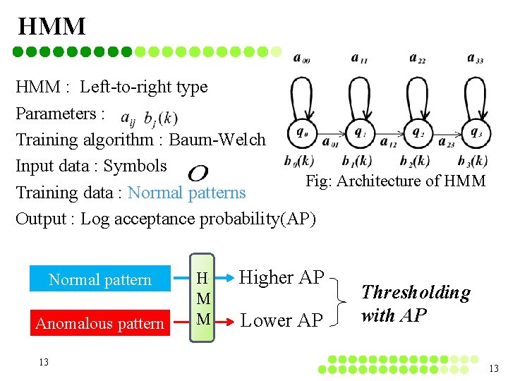 HMM : Left-to-right type Parameters : Training algorithm : Baum-Welch Input data : Symbols HMM : Left-to-right type Parameters : Training algorithm : Baum-Welch Input data : Symbols