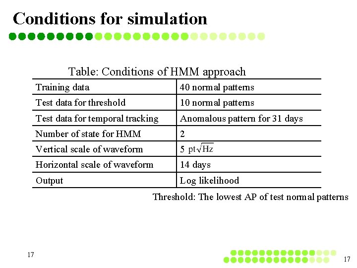 Conditions for simulation Table: Conditions of HMM approach Training data 40 normal patterns Test Conditions for simulation Table: Conditions of HMM approach Training data 40 normal patterns Test