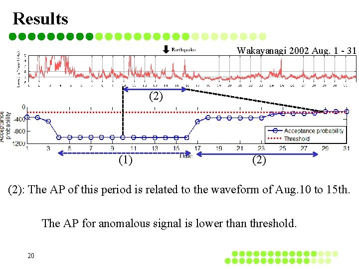 Results Wakayanagi 2002 Aug. 1 - 31 (2) (1) (2): The AP of this Results Wakayanagi 2002 Aug. 1 - 31 (2) (1) (2): The AP of this