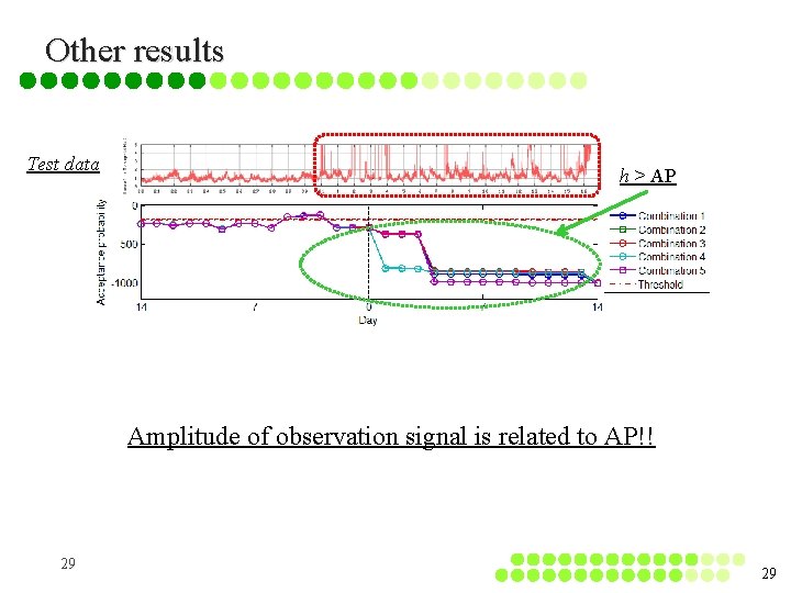 Other results Test data h > AP Amplitude of observation signal is related to Other results Test data h > AP Amplitude of observation signal is related to