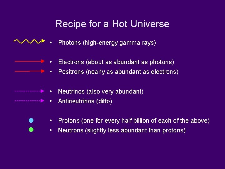 Recipe for a Hot Universe • Photons (high-energy gamma rays) • Electrons (about as