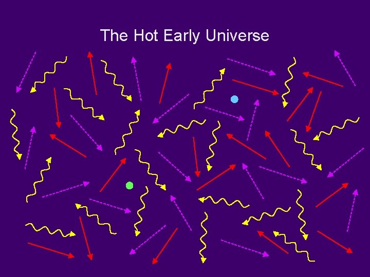 The Hot Early Universe 