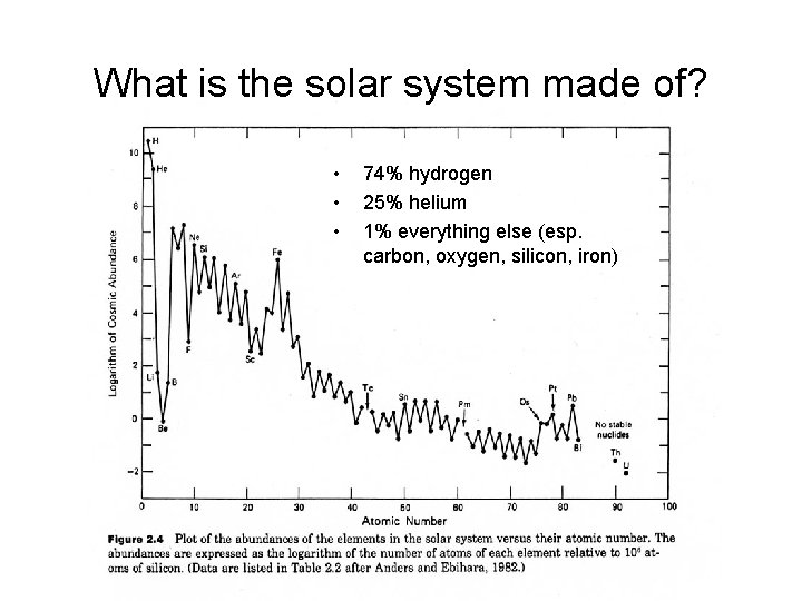 What is the solar system made of? • • • 74% hydrogen 25% helium
