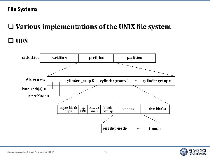 File Systems Various implementations of the UNIX file system UFS disk drive partition file