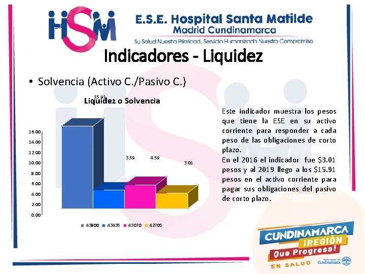 Indicadores - Liquidez • Solvencia (Activo C. /Pasivo C. ) 15. 91 Liquidez o