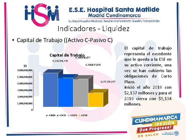 Indicadores - Liquidez • Capital de Trabajo ((Activo C-Pasivo C) Capital de Trabajo 4,