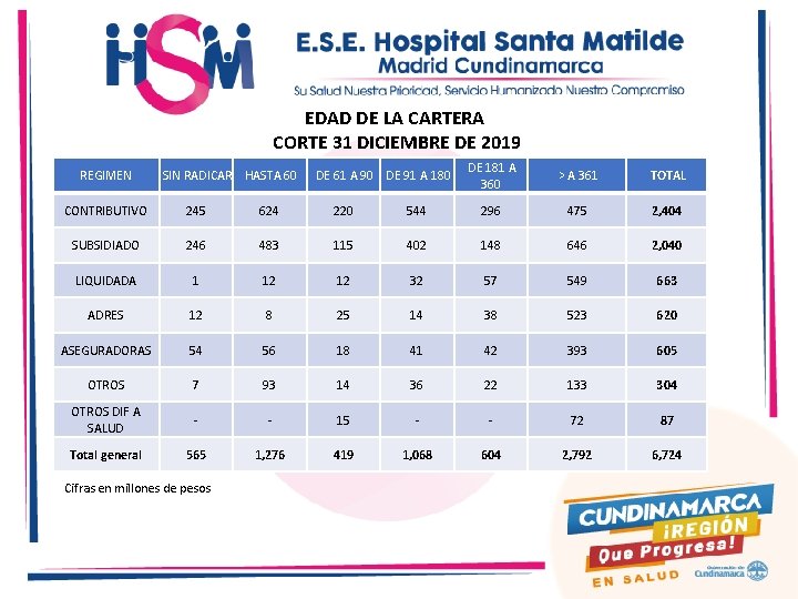 EDAD DE LA CARTERA CORTE 31 DICIEMBRE DE 2019 REGIMEN SIN RADICAR HASTA 60