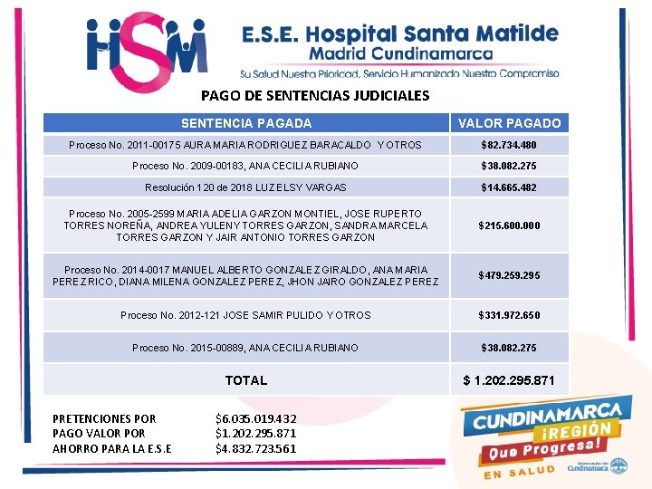 PAGO DE SENTENCIAS JUDICIALES SENTENCIA PAGADA VALOR PAGADO Proceso No. 2011 -00175 AURA MARIA
