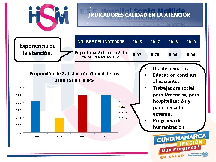 INDICADORES CALIDAD EN LA ATENCIÓN Experiencia de la atención. NOMBRE DEL INDICADOR 2016 2017