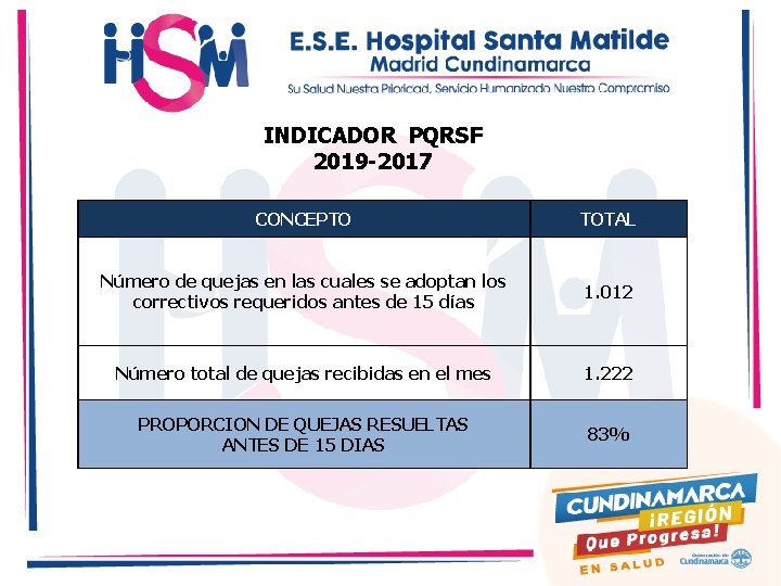  INDICADOR PQRSF 2019 -2017 CONCEPTO TOTAL Número de quejas en las cuales se