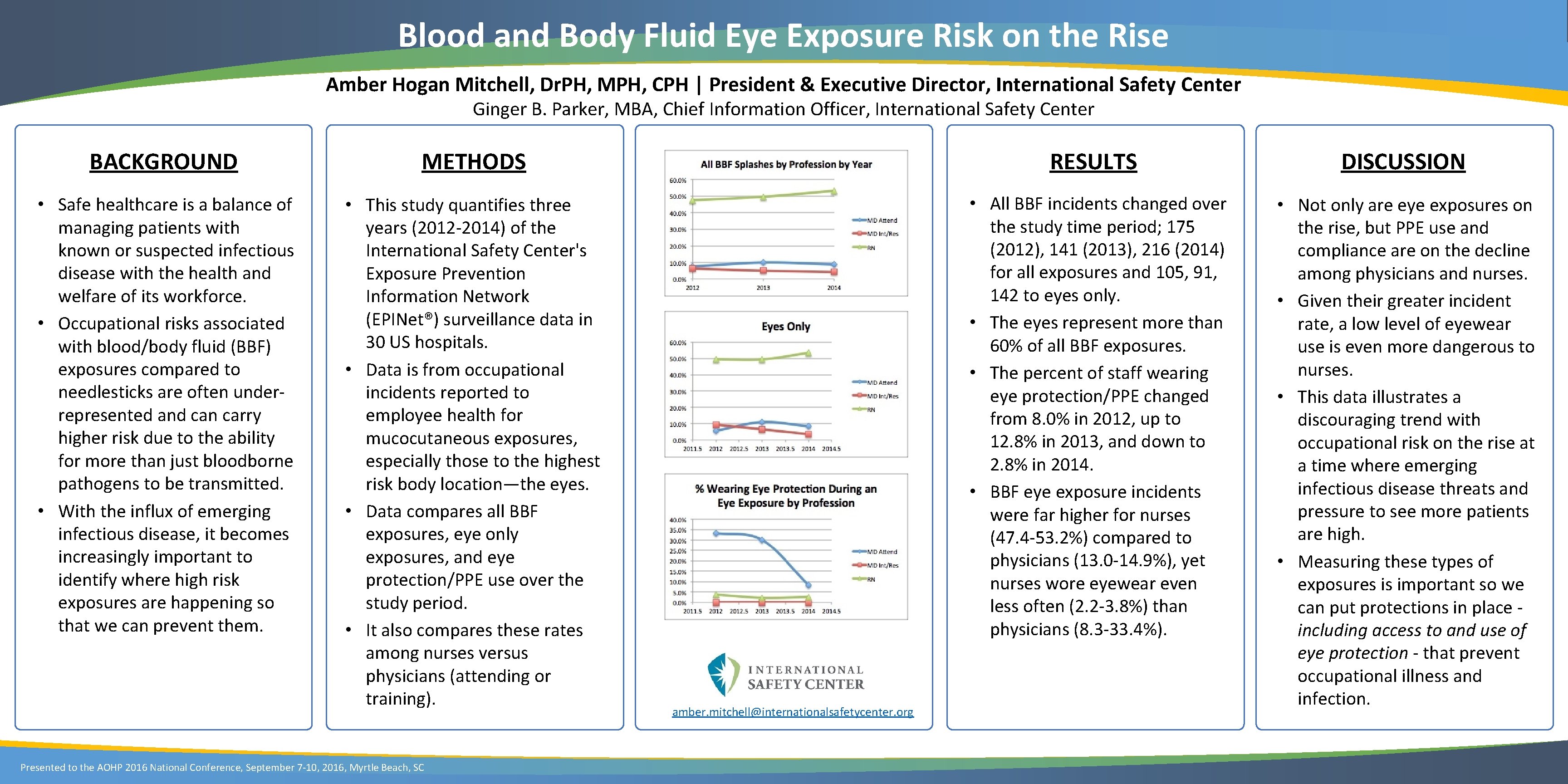 Blood and Body Fluid Eye Exposure Risk on