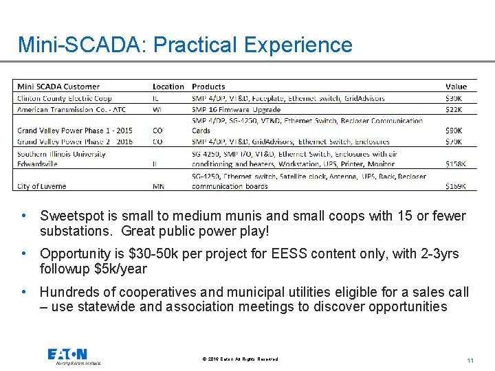 Mini-SCADA: Practical Experience • Sweetspot is small to medium munis and small coops with Mini-SCADA: Practical Experience • Sweetspot is small to medium munis and small coops with