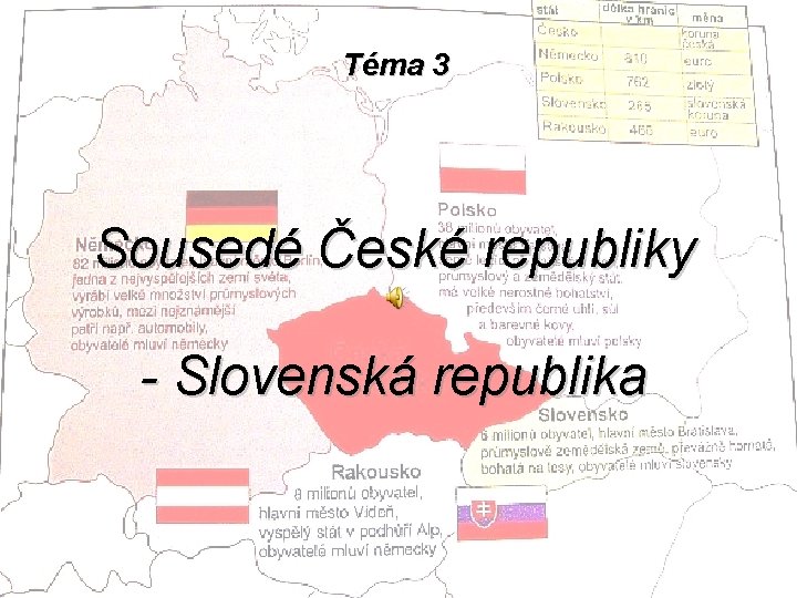 Téma 3 Sousedé České republiky - Slovenská republika 