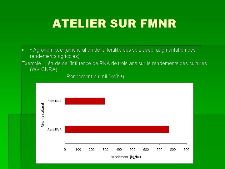 ATELIER SUR FMNR § • Agronomique (amélioration de la fertilité des sols avec augmentation