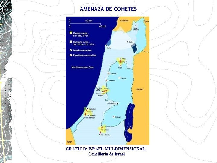 AMENAZA DE COHETES GRAFICO: ISRAEL MULDIMENSIONAL Cancillería de Israel AMENAZA DE COHETES GRAFICO: ISRAEL MULDIMENSIONAL Cancillería de Israel