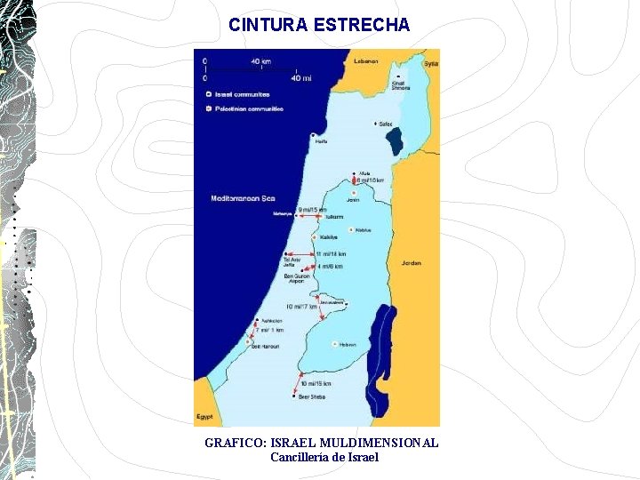CINTURA ESTRECHA GRAFICO: ISRAEL MULDIMENSIONAL Cancillería de Israel CINTURA ESTRECHA GRAFICO: ISRAEL MULDIMENSIONAL Cancillería de Israel