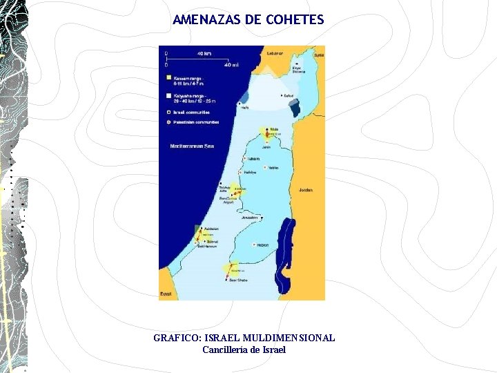 AMENAZAS DE COHETES GRAFICO: ISRAEL MULDIMENSIONAL Cancillería de Israel AMENAZAS DE COHETES GRAFICO: ISRAEL MULDIMENSIONAL Cancillería de Israel