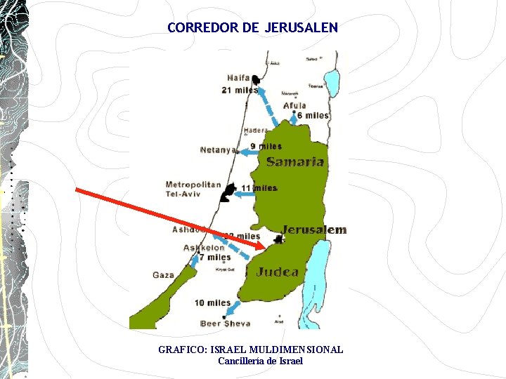 CORREDOR DE JERUSALEN GRAFICO: ISRAEL MULDIMENSIONAL Cancillería de Israel CORREDOR DE JERUSALEN GRAFICO: ISRAEL MULDIMENSIONAL Cancillería de Israel