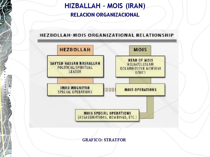 HIZBALLAH – MOIS (IRAN) RELACION ORGANIZACIONAL GRAFICO: STRATFOR HIZBALLAH – MOIS (IRAN) RELACION ORGANIZACIONAL GRAFICO: STRATFOR