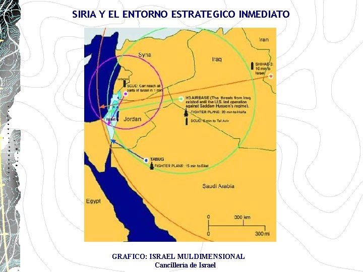 SIRIA Y EL ENTORNO ESTRATEGICO INMEDIATO GRAFICO: ISRAEL MULDIMENSIONAL Cancillería de Israel SIRIA Y EL ENTORNO ESTRATEGICO INMEDIATO GRAFICO: ISRAEL MULDIMENSIONAL Cancillería de Israel