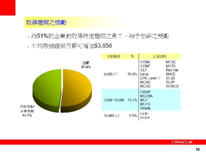 1 Insert Picture Here Oracle Oracle University Taiwan