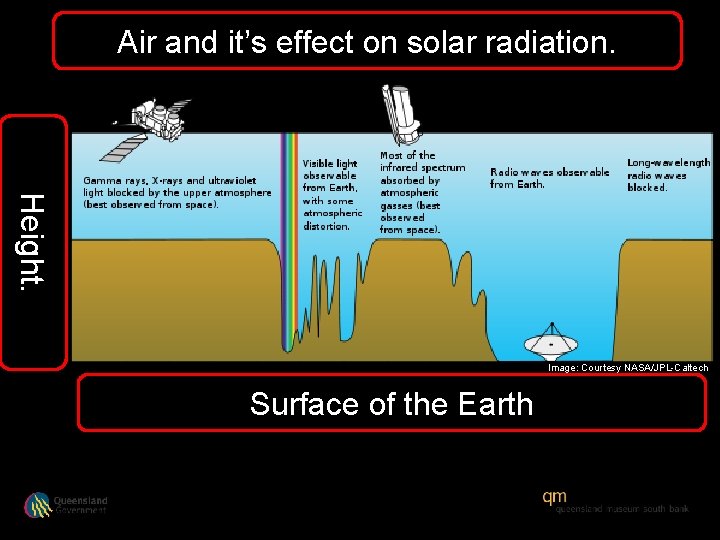 Air and it’s effect on solar radiation. Height. Image: Courtesy NASA/JPL-Caltech Surface of the