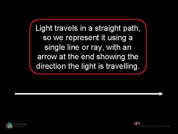 Light travels in a straight path, so we represent it using a single line