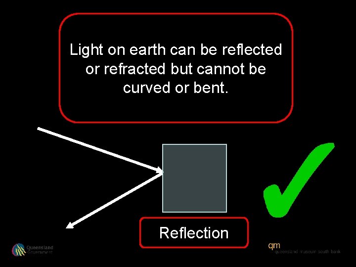 Light on earth can be reflected or refracted but cannot be curved or bent.